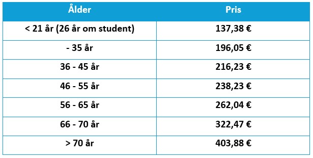 Pris 2025 sjukforsakring